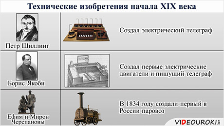 Россия в начале XIX в.: территория и население