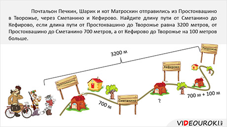 Схема слова матроскин