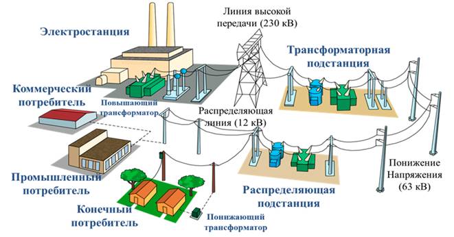 Источники энергии схема