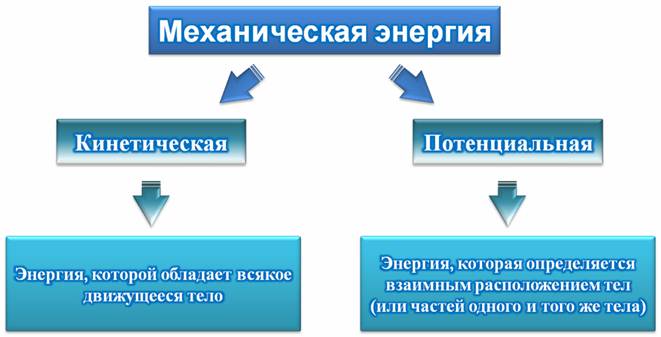 Потенциальная энергия картинки