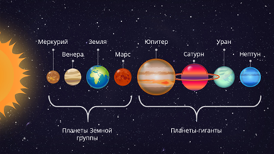 Придумать небольшую историю о путешествии на любую планету солнечной системы и составить план