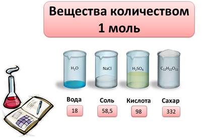 Рассчитайте количество вещества магния в образце этого металла массой 6 г