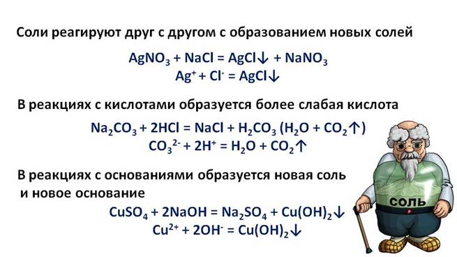 Уравнения реакций кислот в свете тэд