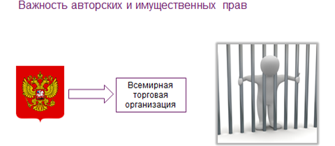 Правовое регулирование в информационной сфере презентация 11 класс