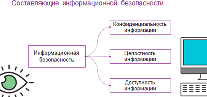 Проблемы информационной безопасности компьютерные системы вакансии