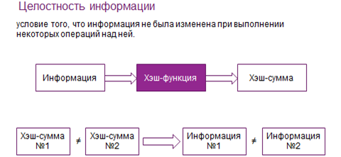 Проблема информационной безопасности 11 класс информатика презентация