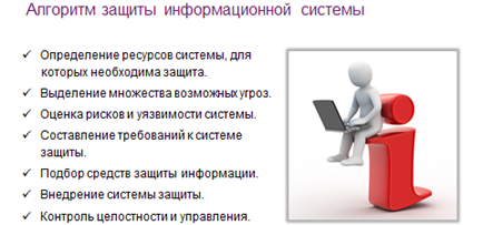 Проблема информационной безопасности 11 класс информатика презентация