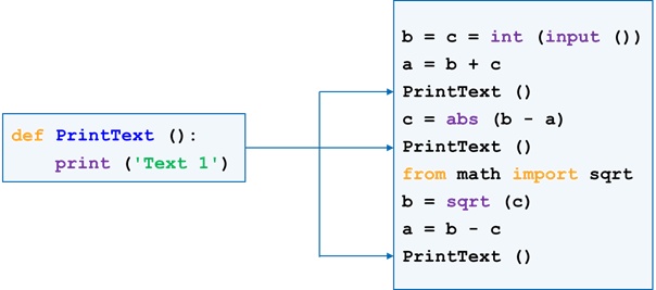 Что выведет print 2