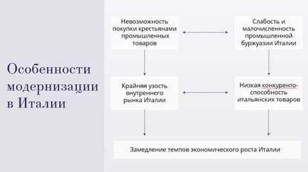 Внешняя политика италии в 19 веке