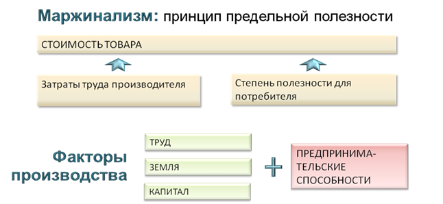 Факторы производства и факторные доходы план егэ