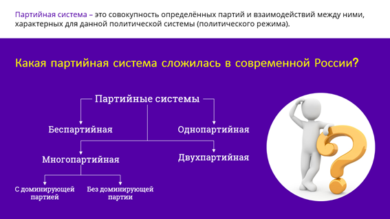 Места В Госдуме По Партиям 2016 Схема