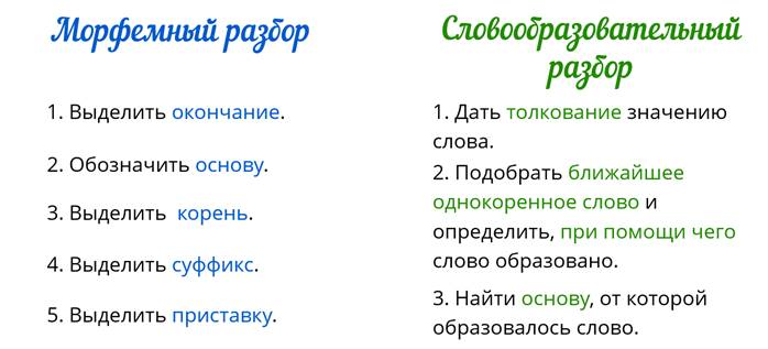 Разбор слова рисовать как часть речи