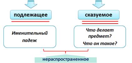 Каким членом предложения является приложение