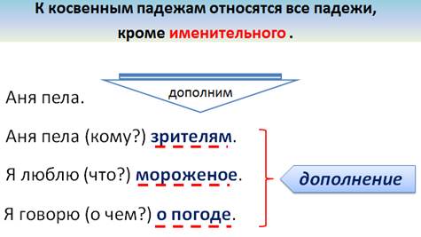 Составьте предложение по схемам о обозначает общение