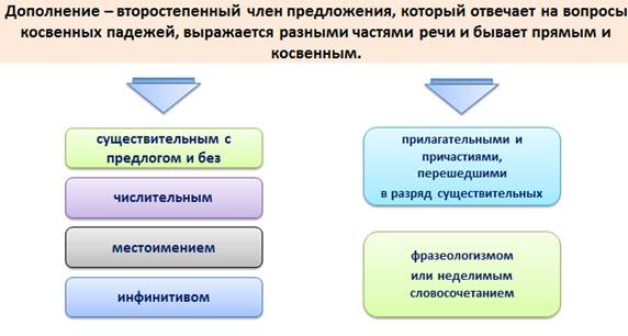 Дополнение к рисунку