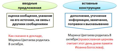 Вставные конструкции картинки