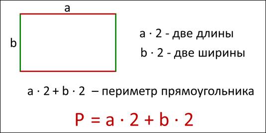 Выясни какая ошибка допущена в программе нахождения периметра прямоугольника b input